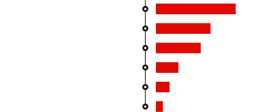 Recurso 6